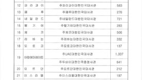 중앙선관위 보도자료(200330)_Page_4