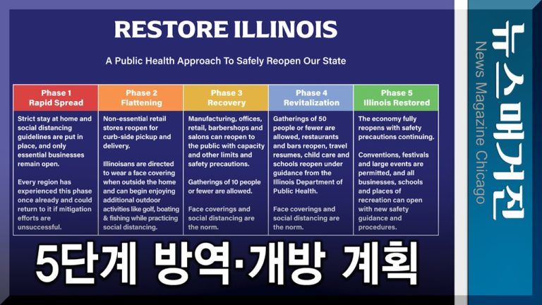 [중요] 일리노이 5단계 개방계획 천명