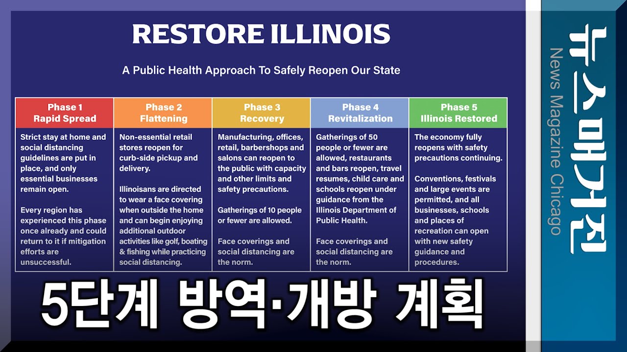 [중요] 일리노이 5단계 개방계획 천명
